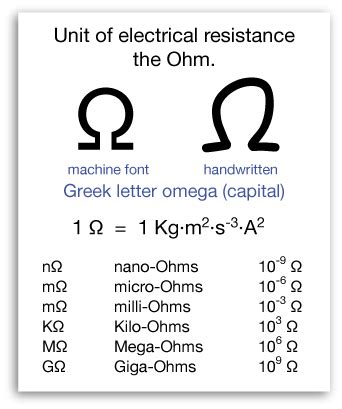 mohms to ohms